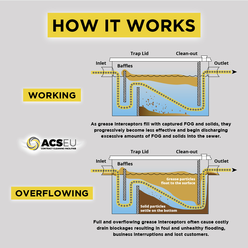 acseu grease traps graphic mobile