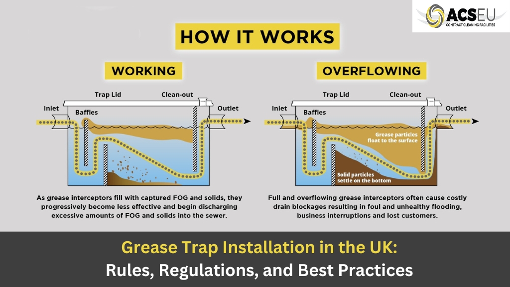 Grease Trap Installation in the UK Rules, Regulations, and Best Practices
